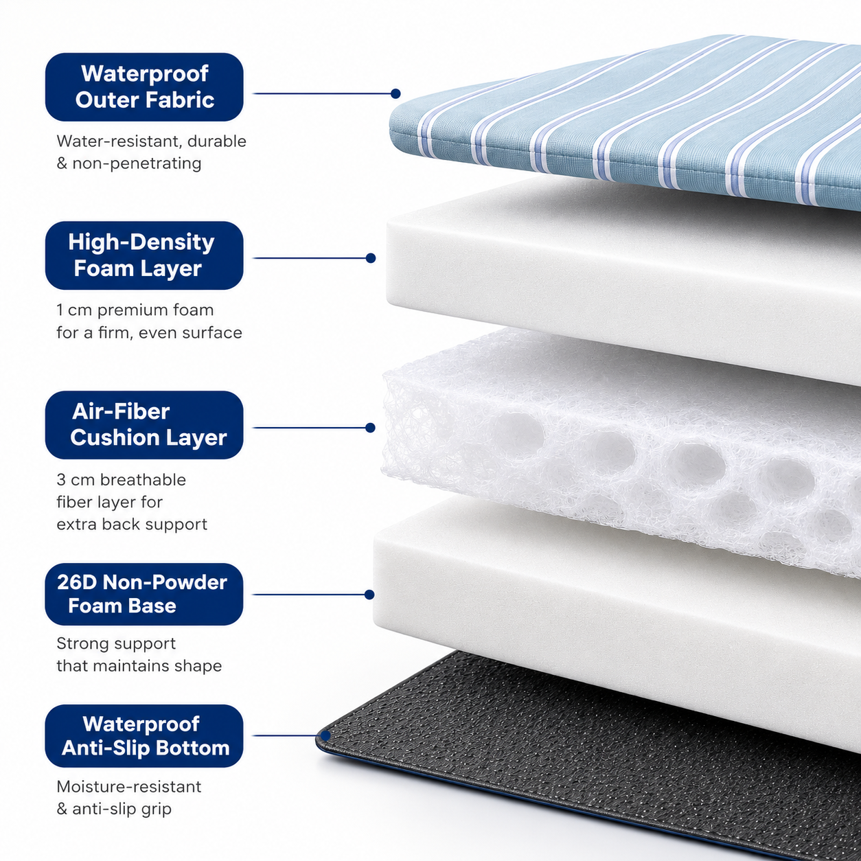 Pet Bed With Neck Support