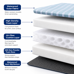 Pet Bed With Neck Support